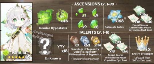 草神天赋爆料视频,视频爆料揭示神秘力量与成长轨迹